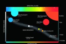 معرفی قابلیت&lrm;های نمایشگرهای بزرگ تجاری سامسونگ در نمایشگاه CES 2014 