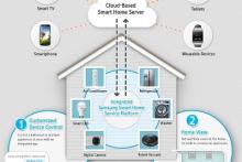 رونمایی از خانه هوشمند سامسونگ در نمایشگاه CES