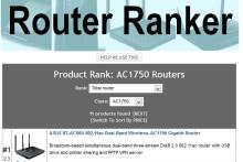 کسب مقام نخست روترهای شبکه توسط ایسوس