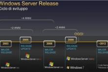 نسخه تازه از ویندوز سرور 2012 از راه رسید