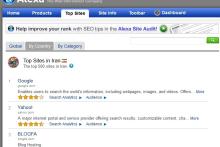 10 پربازدیدترین سایت&lrm;های اینترنتی در ایران