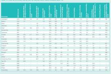 مردم دنیا از اینترنت چه استفاده‌هایی می‌کنند؟ ایمیل‌بازی رایج‌ترین فعالیت اینترنتی