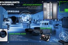 سامسونگ در نمایشگاه ایفا 2014 خبر داد: «یک میلیارد خانه آینده در راه است!»