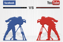 ۱۰ سالگی یوتیوب در سایه رقابت جدی با فیس&zwnj;بوک