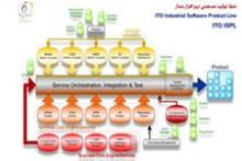 طراحی نرم&zwnj;افزارهای فناوری اطلاعات در مسیر توسعه اقتصادی