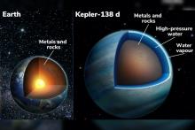 منظومه شمسی