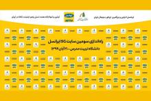 تا دقیقی دیگر؛ سومین سایت 5G ایران در دانشگاه تربیت‌مدرس راه‌اندازی می‌شود