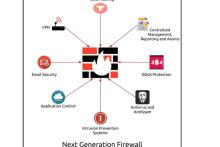فراخوان رتبه‌بندی محصولات Firewall/UTM/NGFW بومی 
