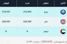  قیمت دلار، امروز ۲۸ دی ۹۹ / عقبگرد نرخ ادامه دارد؛ قیمت در صرافی بانک‌ها در کانال ۲۲ هزار تومانی