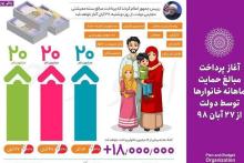 مراحل درج کد رهگیری در سامانه‌ی hemayat.mcls.gov.ir برای اعتراض به یارانه‌ی نقدی