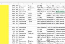 هکرها اطلاعات پلیس‌های بلاروس را لو دادند