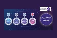 سازمان نصر کشور