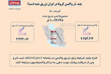 اینفوگرافی| تاکنون چند دُز واکسن کرونا در ایران تزریق شده است؟