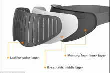 چشم&zwnj;بند هوشمندی که فعالیت&zwnj;های مغز را شناسایی می کند