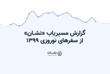 گزارش نقشه و مسیریاب نشان از نوروز ۹۹: کاهش ۷۱ درصدی مسافرت‌ها 