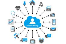 نشست شورای راهبری طرح اینترنت اشیاء (IoT) برگزار شد 