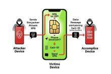جاسوسی از افراد با سوءاستفاده از سیم کارت!
