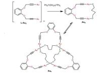 دانشمندان کوچک‌ترین گره دنیا را زدند!