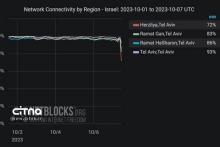 کاهش سرعت اینترنت در تل‌آویو