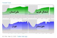 کاهش ترافیک شبکه زمان پخش سریال پایتخت و موفقیت در جذب مخاطب