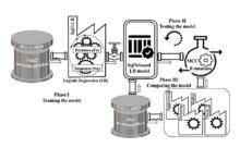 طراحی نرم‌افزاری برای پیشگیری از بیماری های آلزایمر و پارکینسون توسط پژوهشگران داخلی
