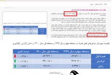 اشتباه عجیب خبری رایتل؛ اعلام رشد 8.2 درصدی سهم بازار به‌جای رشد 0.283 درصدی!
