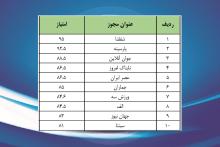 اتحادیه صنعت مخابرات ایران: انتخاب سیتنا به عنوان برترین سایت تخصصی کشور و قرار گرفتن در بین ۱۰ سایت‌ برتر عمومی، تخصصی و استانی، افتخار بزرگی برای جامعه ICT کشور است