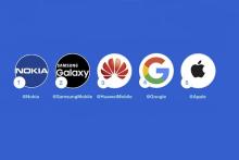 پربازدیدترین برند در کنگره جهانی موبایل ۲۰۱۸