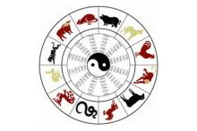 گاه­‌شماری ۱۲ حیوانی از کجا آمده است؟