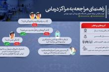 راهنمای مراجعه افراد مشکوک به کرونا به مراکز درمانی +مراکز مجاز