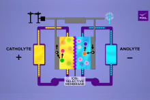 افزایش قدرت و طول عمر باتری با حل کردن یک حبه قند!