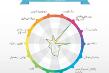 تهدید بزرگ جوانان از نگاه وزیر ارتباطات