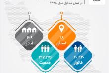 گزارش توسعه‌ی پوشش شبکه‌ی همراه اول در شش ماه اول سال 98 منتشر شد