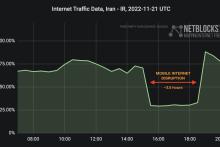 نت‌بلاکس: عصر دوشنبه، اینترنت همراه در ایران حدود ۳.۵ ساعت مختل بود