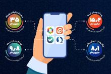 جدیدترین آمار کاربران فعال پیام رسان‌های ایرانی