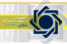 به روزرسانی فهرست دریافت کنندگان ارز نیمایی و دولتی (اردیبهشت 98)