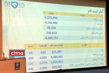 اعلام نتایج قرعه کشی ایران خودرو/ لیست اسامی در سایت ایران خودرو و ارسال پیامک و تماس تلفنی به برندگان 