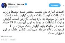 دلیل اختلاف آماری وزارت ارتباطات و بانک مرکزی پیرامون لیست واردکنندگان با ارز دولتی 