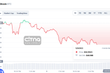 سقوط ارزش بیت‌کوین به کمترین حد در سال جاری؛ هشدار کارشناسان به سرمایه‌گذاران در ارزهای دیجیتال