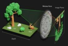 ثبت تصاویر واضح از فاصله ۳ سانتی‌متر تا ۱ کیلومتر تنها با یک دوربین!
