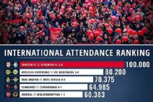 هواداران تراکتور باز هم در فوتبال جهان خبرساز شدند