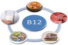 عوارض کمبود ویتامین B12