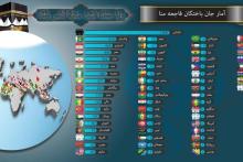 اینفوگرافیک؛ جانباختگان فاجعه منا