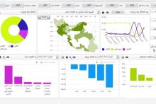 سامانه&zwnj;های هوش تجاری با حمایت صندوق نوآوری و شکوفایی تولید شدند
