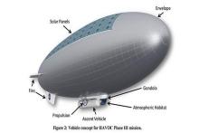 شهر فضایی ناسا بر فراز جو زهره