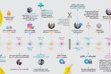 چه کسی دستور فیلترینگ تلگرام را داد؟ 