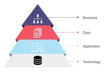 تشریح اقدامات ایرانسل در حوزه معماری سازمانی