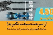 ادامه طرح ترافیک نامحدود رایگان شبانه همراه اول در زمستان