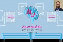 عرضه&zwnj;ی 400 تقاضا از سوی واحدهای صنعتی به شبکه فن بازار