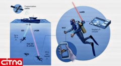 استفاده از اینترنت در زیر آب با کمک شبکه‌های نوری Aqua-Fi